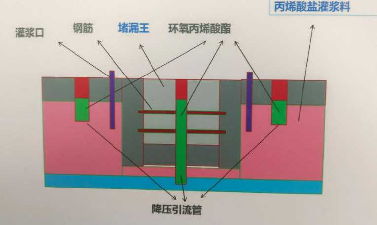 衡水枣强县防水堵漏工程设计